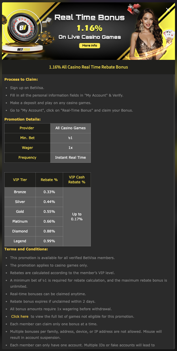 1.16% Casino Rebate