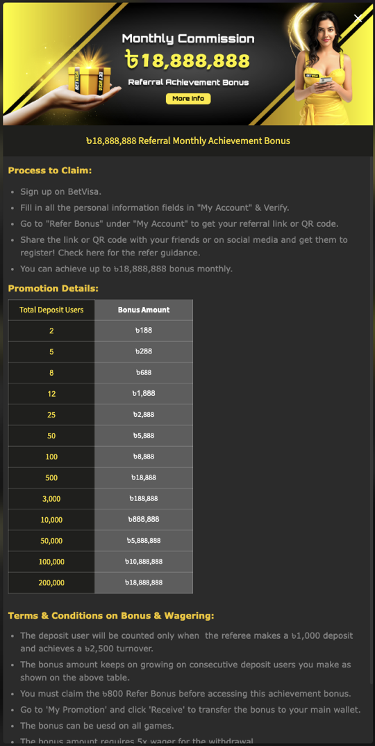 Refer monthly achievement official — ৳18,888,888 tier table