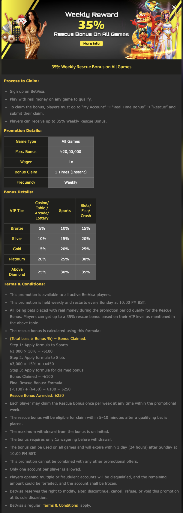 35% weekly rescue official