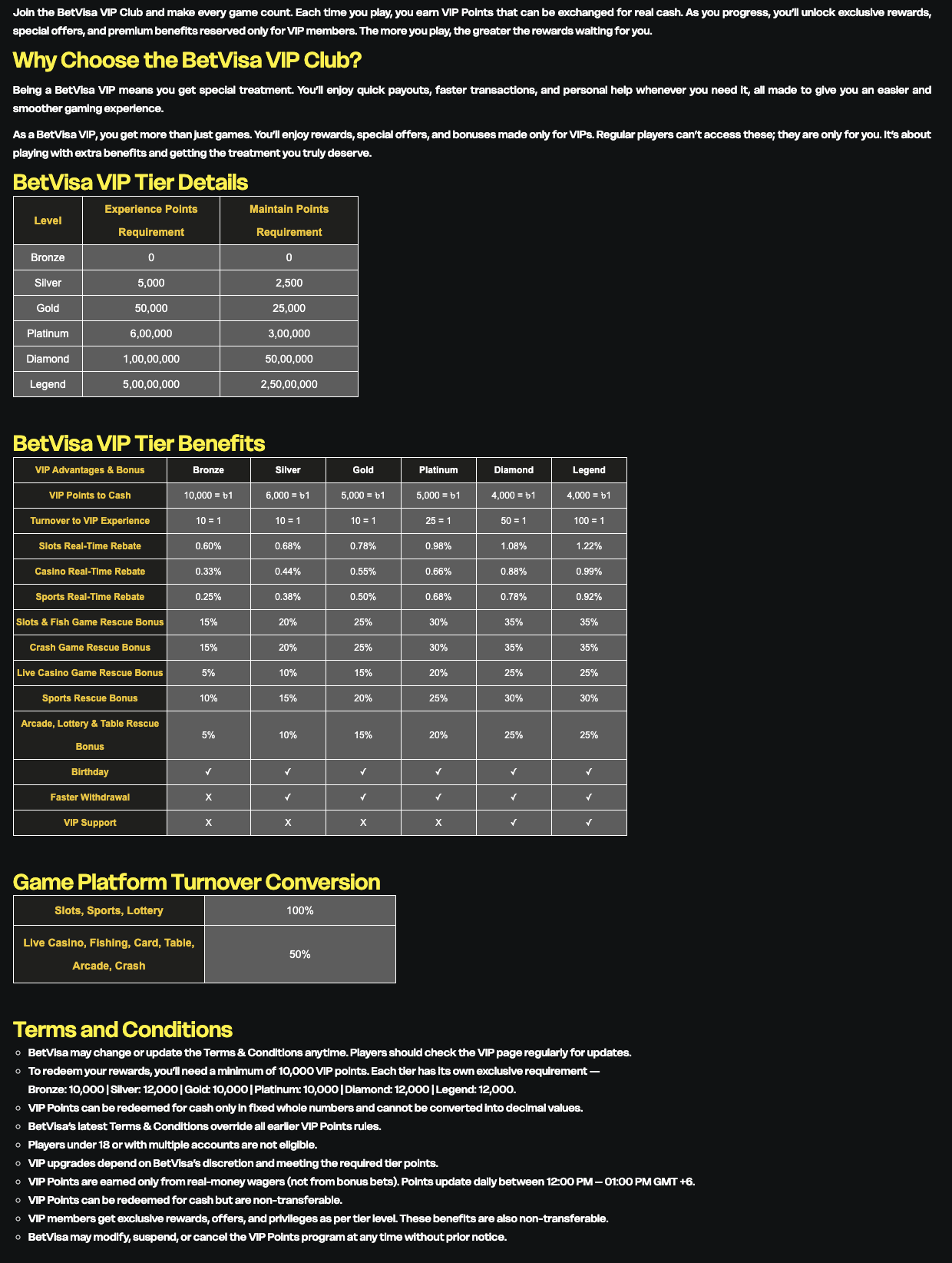 BetVisa VIP Club official tiers and benefits